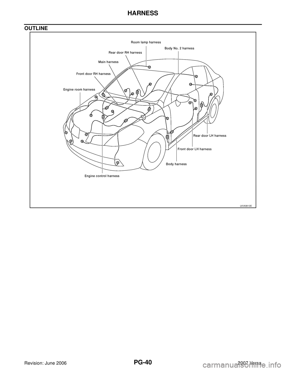 NISSAN LATIO 2007  Service Repair Manual PG-40
HARNESS
Revision: June 20062007 Versa
OUTLINE 
LKIA0813E 