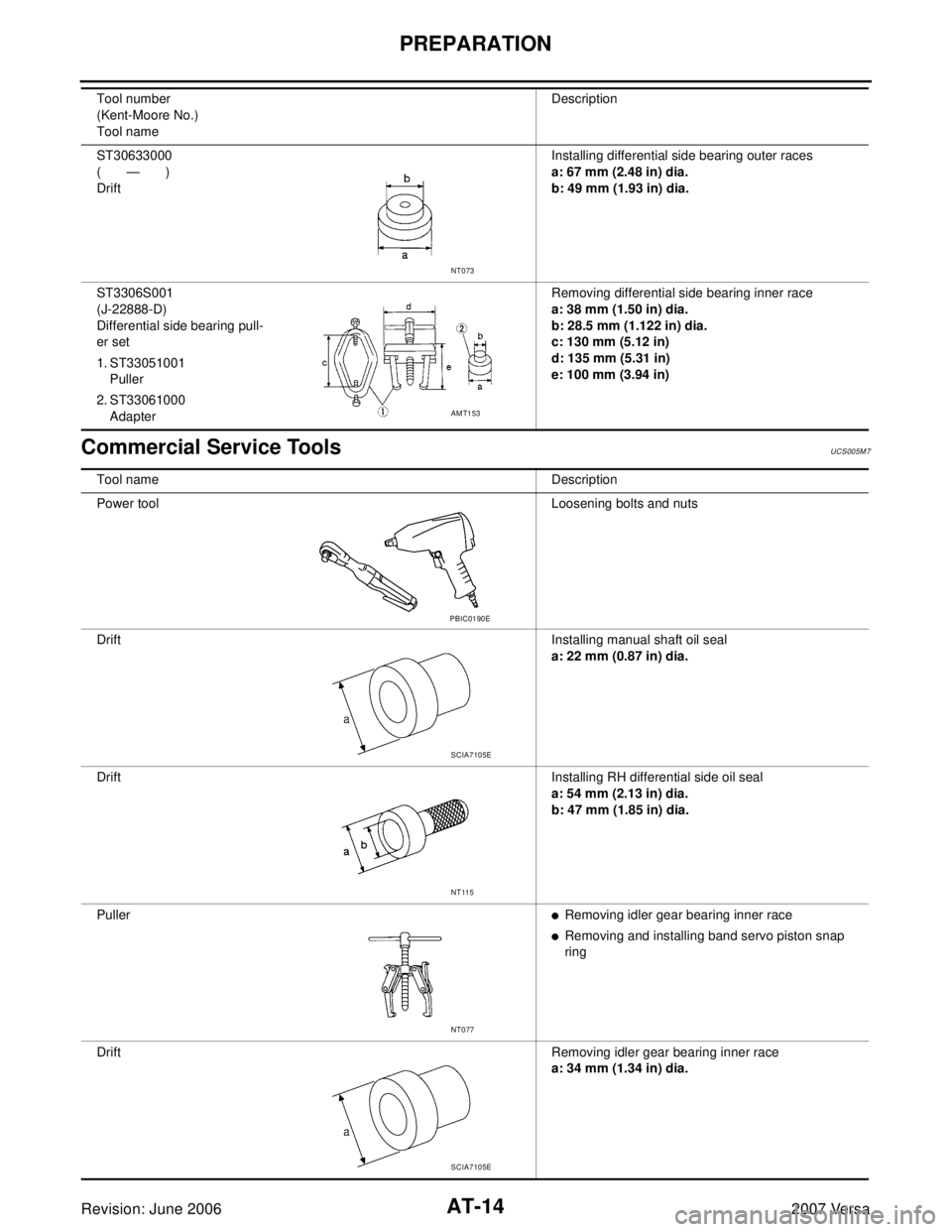 NISSAN LATIO 2007  Service Repair Manual AT-14
PREPARATION
Revision: June 20062007 Versa
Commercial Service Tools UCS005M 7
ST30633000
(       —       )
DriftInstalling differential side bearing outer races
a: 67 mm (2.48 in) dia.
b: 49 mm