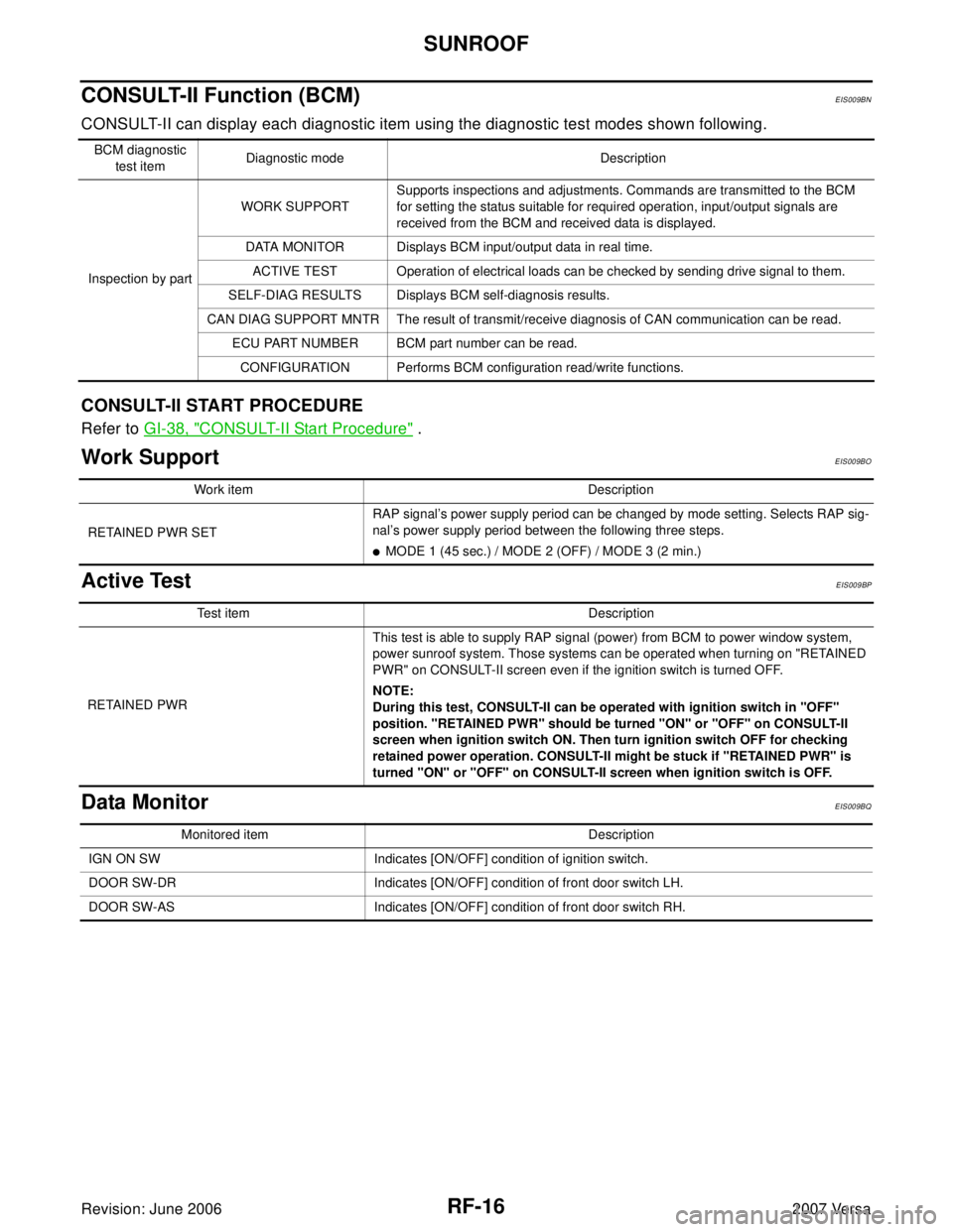 NISSAN LATIO 2007  Service Repair Manual RF-16
SUNROOF
Revision: June 20062007 Versa
CONSULT-II Function (BCM)EIS009BN
CONSULT-II can display each diagnostic item using the diagnostic test modes shown following.
CONSULT-II START PROCEDURE
Re