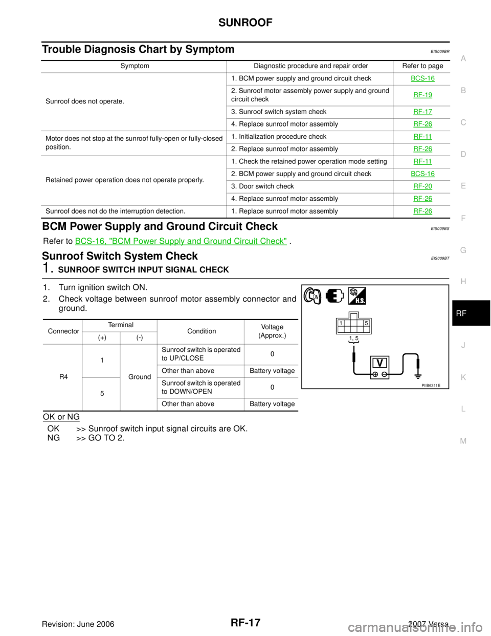NISSAN LATIO 2007  Service Repair Manual SUNROOF
RF-17
C
D
E
F
G
H
J
K
L
MA
B
RF
Revision: June 20062007 Versa
Trouble Diagnosis Chart by SymptomEIS009BR
BCM Power Supply and Ground Circuit CheckEIS009BS
Refer to BCS-16, "BCM Power Supply an