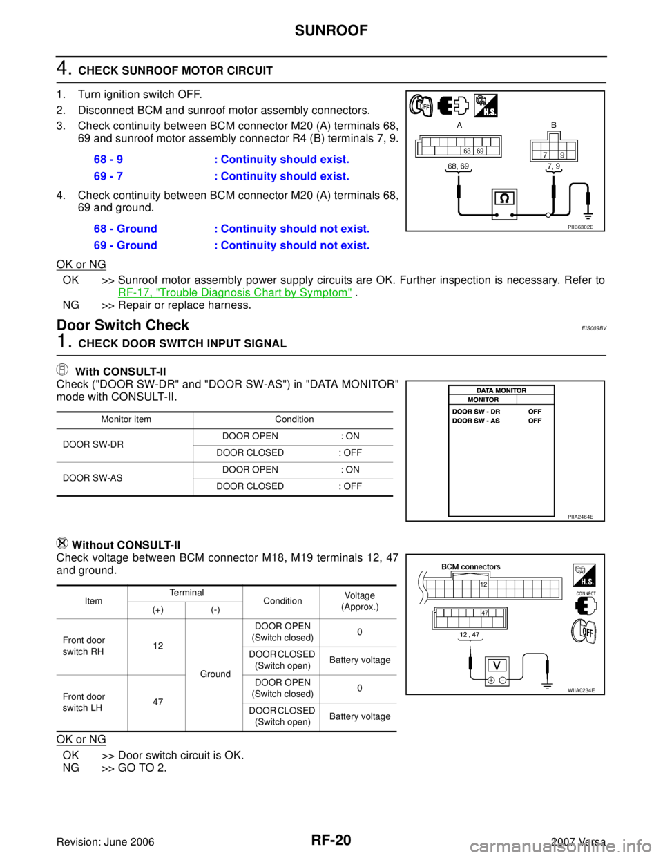 NISSAN LATIO 2007  Service Repair Manual RF-20
SUNROOF
Revision: June 20062007 Versa
4. CHECK SUNROOF MOTOR CIRCUIT
1. Turn ignition switch OFF.
2. Disconnect BCM and sunroof motor assembly connectors.
3. Check continuity between BCM connect