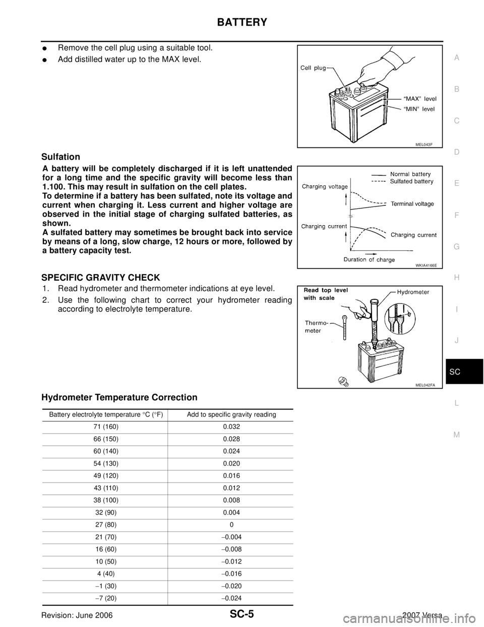 NISSAN LATIO 2007 Service Repair Manual BATTERY
SC-5
C
D
E
F
G
H
I
J
L
MA
B
SC
Revision: June 20062007 Versa
Remove the cell plug using a suitable tool.
Add distilled water up to the MAX level.
Sulfation
A battery will be completely disch NISSAN LATIO 2007 Service Repair Manual BATTERY
SC-5
C
D
E
F
G
H
I
J
L
MA
B
SC
Revision: June 20062007 Versa
Remove the cell plug using a suitable tool.
Add distilled water up to the MAX level.
Sulfation
A battery will be completely disch