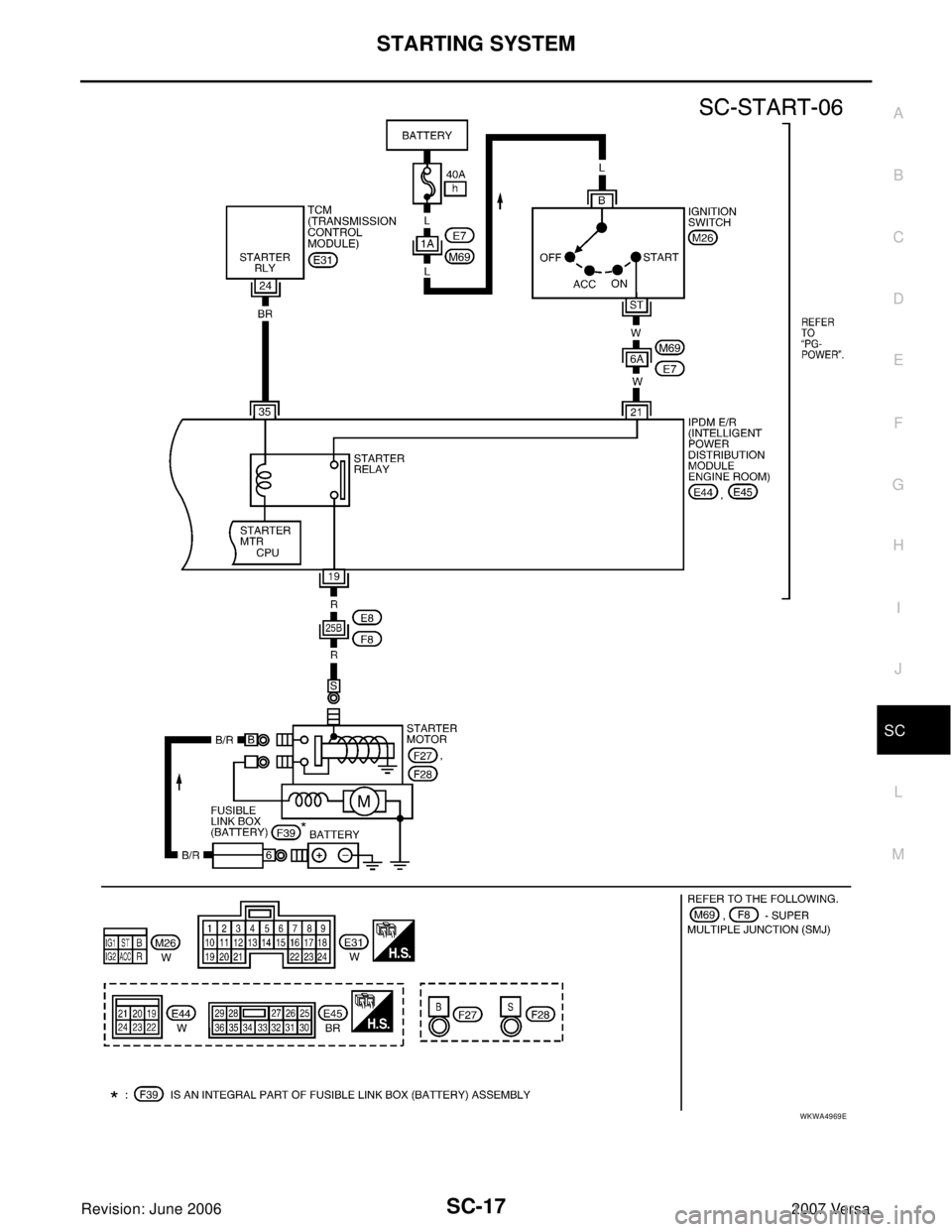 NISSAN LATIO 2007  Service Repair Manual STARTING SYSTEM
SC-17
C
D
E
F
G
H
I
J
L
MA
B
SC
Revision: June 20062007 Versa
WKWA4969E 