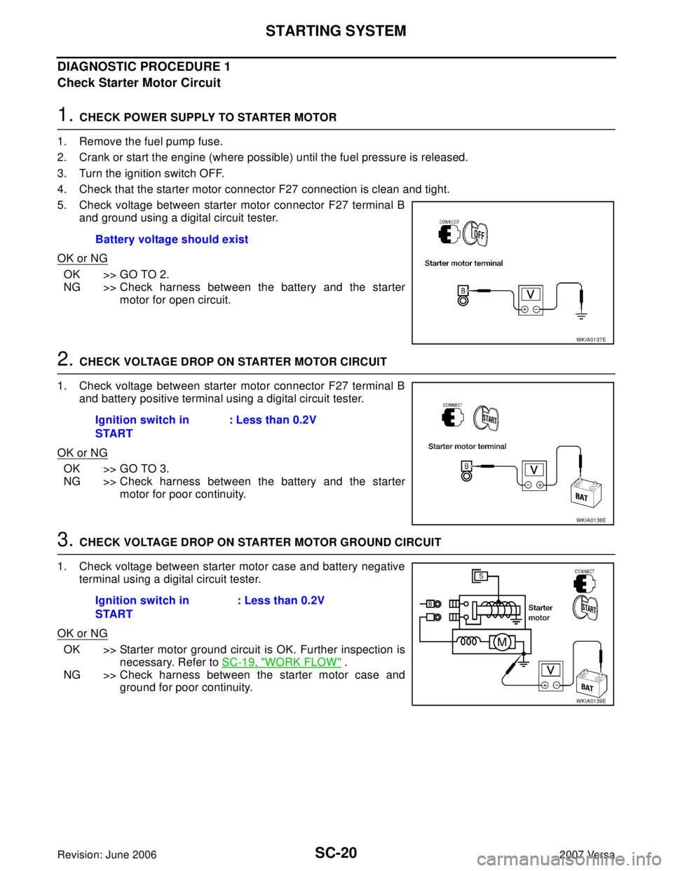 NISSAN LATIO 2007  Service Repair Manual SC-20
STARTING SYSTEM
Revision: June 20062007 Versa
DIAGNOSTIC PROCEDURE 1
Check Starter Motor Circuit
1. CHECK POWER SUPPLY TO STARTER MOTOR
1. Remove the fuel pump fuse.
2. Crank or start the engine