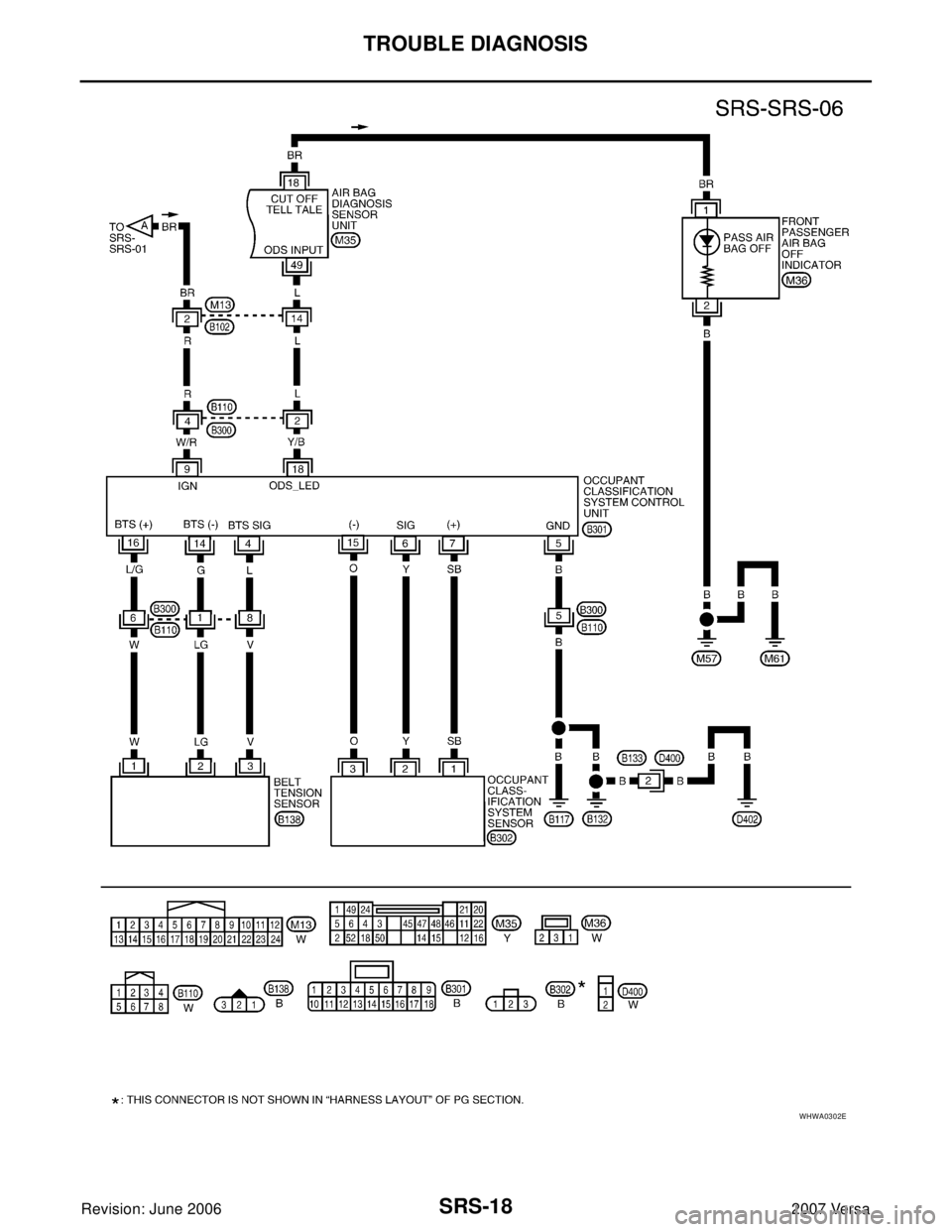NISSAN LATIO 2007  Service Repair Manual SRS-18
TROUBLE DIAGNOSIS
Revision: June 20062007 Versa
WHWA0302E 