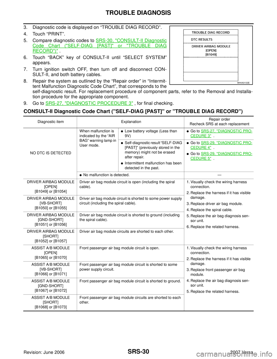 NISSAN LATIO 2007  Service Repair Manual SRS-30
TROUBLE DIAGNOSIS
Revision: June 20062007 Versa
3. Diagnostic code is displayed on “TROUBLE DIAG RECORD”.
4. Touch “PRINT”.
5. Compare diagnostic codes to SRS-30, "
CONSULT-II Diagnosti