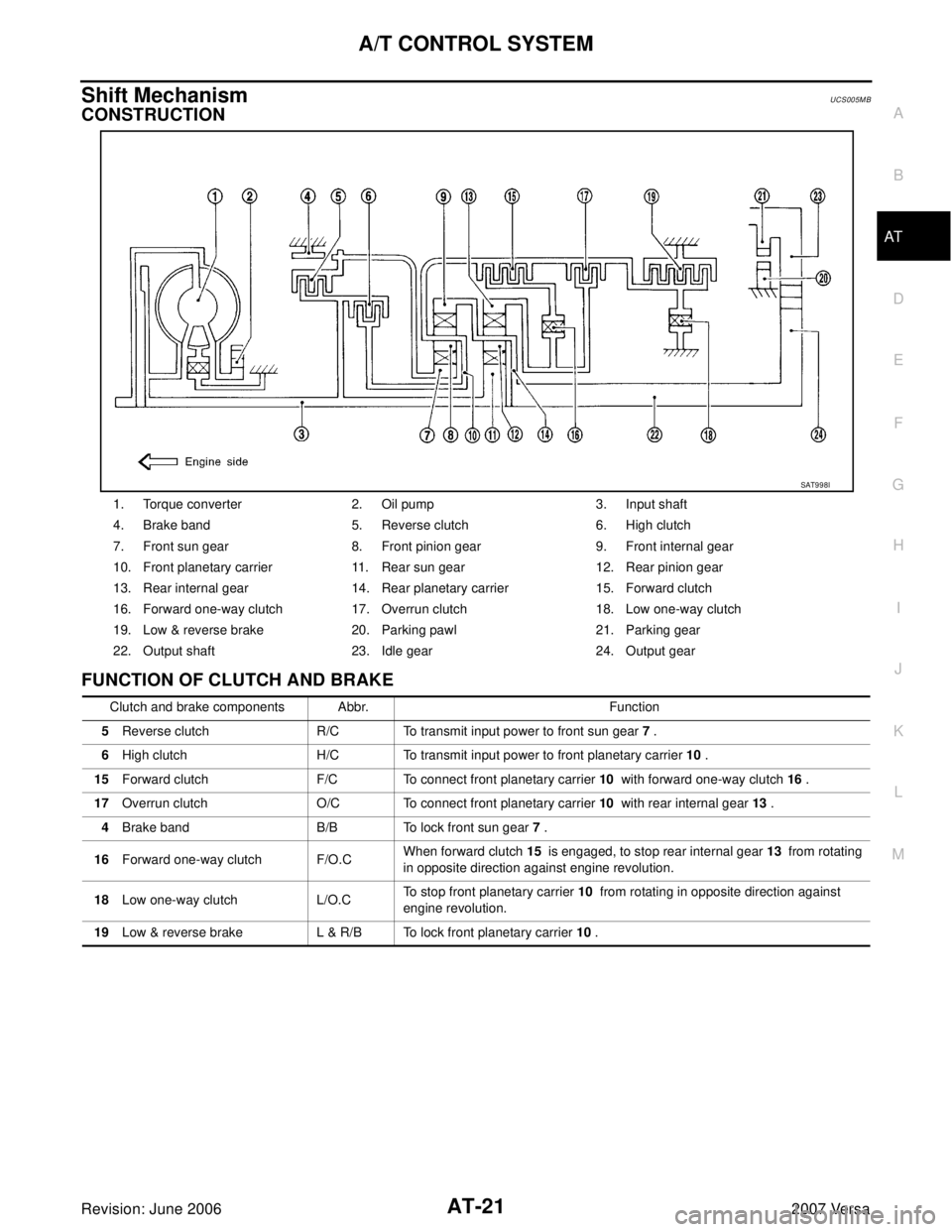 NISSAN LATIO 2007 Service Repair Manual A/T CONTROL SYSTEM
AT-21
D
E
F
G
H
I
J
K
L
MA
B
AT
Revision: June 20062007 Versa
Shift MechanismUCS005M B
CONSTRUCTION
FUNCTION OF CLUTCH AND BRAKE
1. Torque converter 2. Oil pump 3. Input shaft
4. Br NISSAN LATIO 2007 Service Repair Manual A/T CONTROL SYSTEM
AT-21
D
E
F
G
H
I
J
K
L
MA
B
AT
Revision: June 20062007 Versa
Shift MechanismUCS005M B
CONSTRUCTION
FUNCTION OF CLUTCH AND BRAKE
1. Torque converter 2. Oil pump 3. Input shaft
4. Br