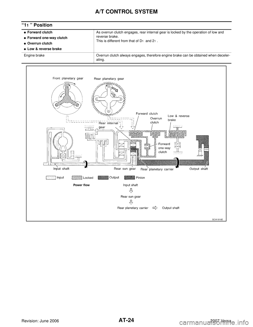 NISSAN LATIO 2007  Service Repair Manual AT-24
A/T CONTROL SYSTEM
Revision: June 20062007 Versa
“11 ” Position 
Forward clutch
Forward one-way clutch
Overrun clutch
Low & reverse brakeAs overrun clutch engages, rear internal gear is 