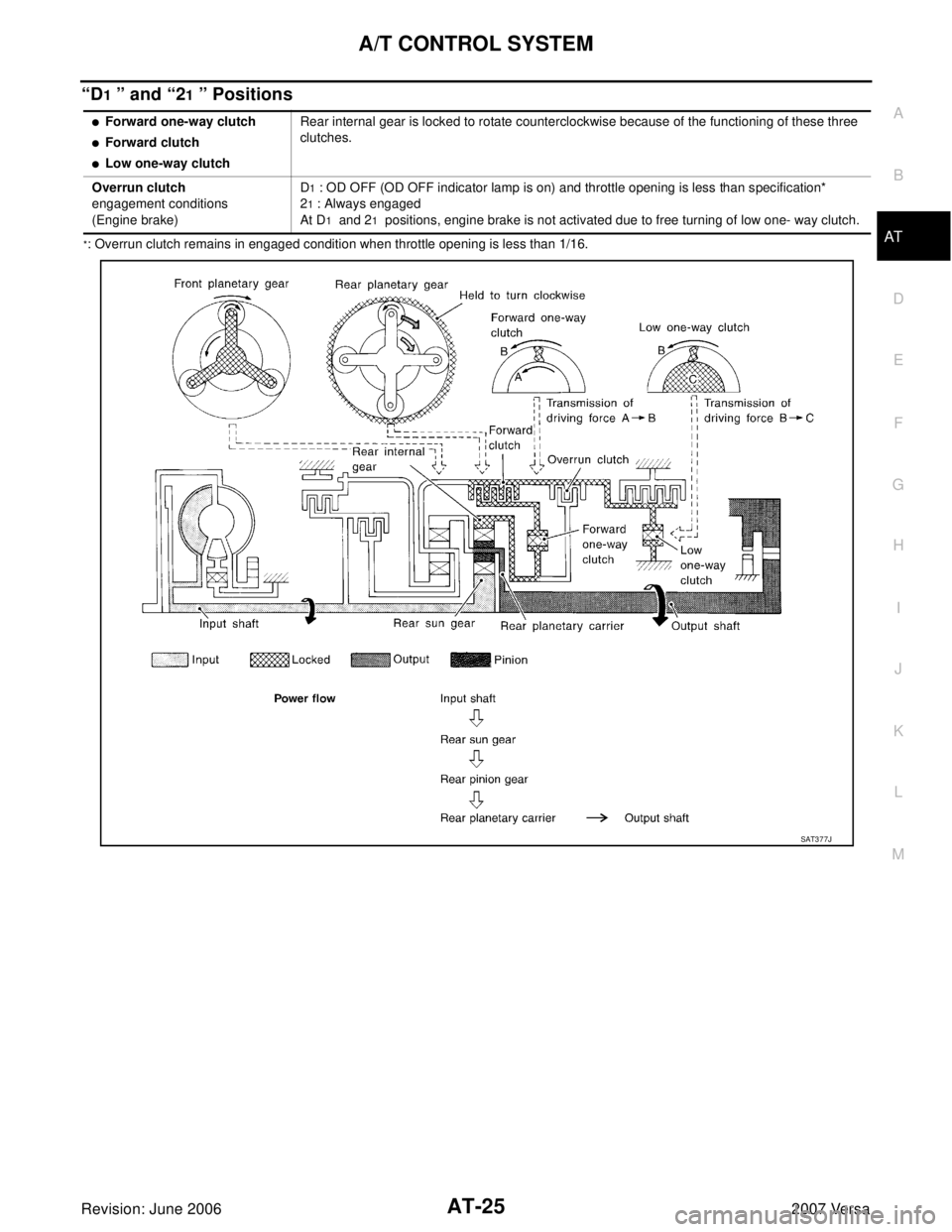 NISSAN LATIO 2007  Service Repair Manual A/T CONTROL SYSTEM
AT-25
D
E
F
G
H
I
J
K
L
MA
B
AT
Revision: June 20062007 Versa
“D1 ” and “21 ” Positions
*: Overrun clutch remains in engaged condition when throttle opening is less than 1/1