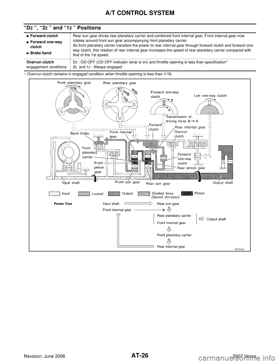 NISSAN LATIO 2007  Service Repair Manual AT-26
A/T CONTROL SYSTEM
Revision: June 20062007 Versa
“D2 ”, “22 ” and “12 ” Positions
*: Overrun clutch remains in engaged condition when throttle opening is less than 1/16.
Forward clu