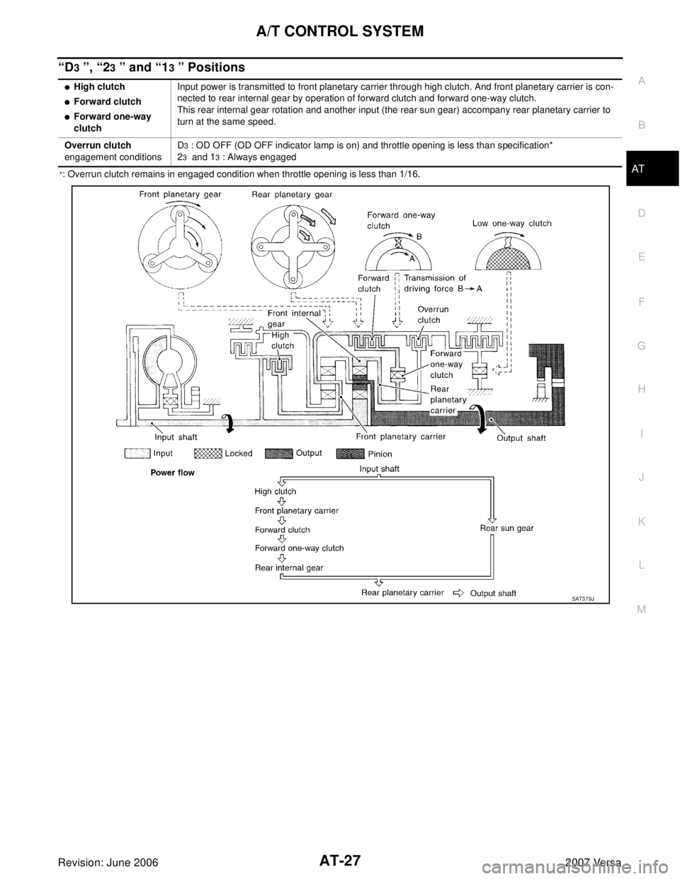 NISSAN LATIO 2007  Service Repair Manual A/T CONTROL SYSTEM
AT-27
D
E
F
G
H
I
J
K
L
MA
B
AT
Revision: June 20062007 Versa
“D3 ”, “23 ” and “13 ” Positions
*: Overrun clutch remains in engaged condition when throttle opening is le