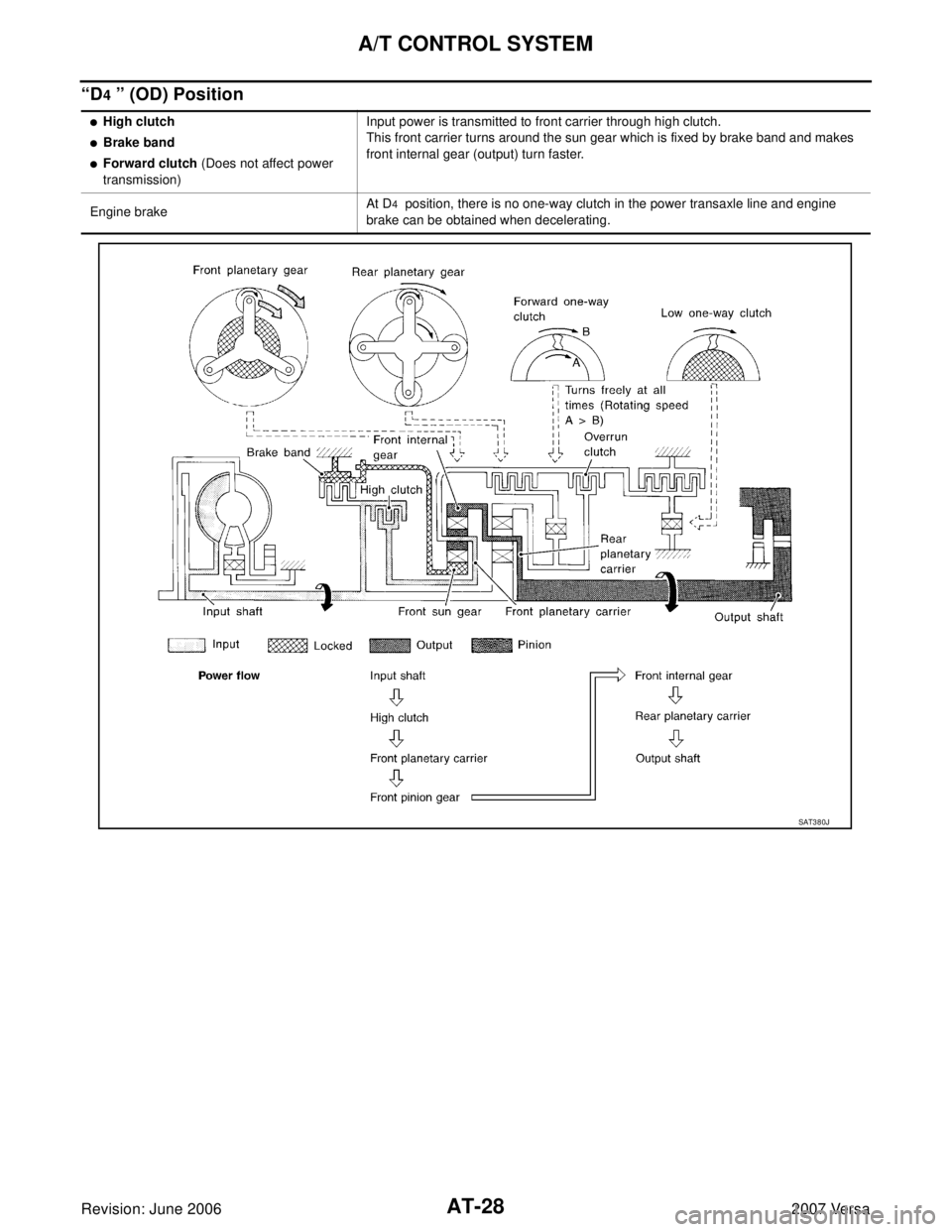 NISSAN LATIO 2007  Service Repair Manual AT-28
A/T CONTROL SYSTEM
Revision: June 20062007 Versa
“D4 ” (OD) Position
High clutch
Brake band
Forward clutch (Does not affect power 
transmission)Input power is transmitted to front carrier
