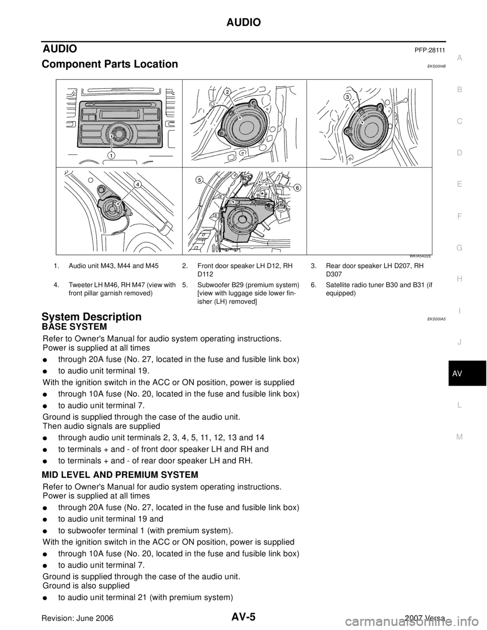 NISSAN LATIO 2007 Service Repair Manual AUDIO
AV-5
C
D
E
F
G
H
I
J
L
MA
B
AV
Revision: June 20062007 Versa
AUDIOPFP:28111
Component Parts LocationEKS00I4B
System DescriptionEKS00IA5
BASE SYSTEM
Refer to Owners Manual for audio system opera NISSAN LATIO 2007 Service Repair Manual AUDIO
AV-5
C
D
E
F
G
H
I
J
L
MA
B
AV
Revision: June 20062007 Versa
AUDIOPFP:28111
Component Parts LocationEKS00I4B
System DescriptionEKS00IA5
BASE SYSTEM
Refer to Owners Manual for audio system opera