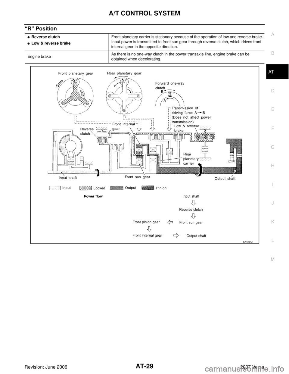 NISSAN LATIO 2007  Service Repair Manual A/T CONTROL SYSTEM
AT-29
D
E
F
G
H
I
J
K
L
MA
B
AT
Revision: June 20062007 Versa
“R” Position
Reverse clutch
Low & reverse brakeFront planetary carrier is stationary because of the operation of 