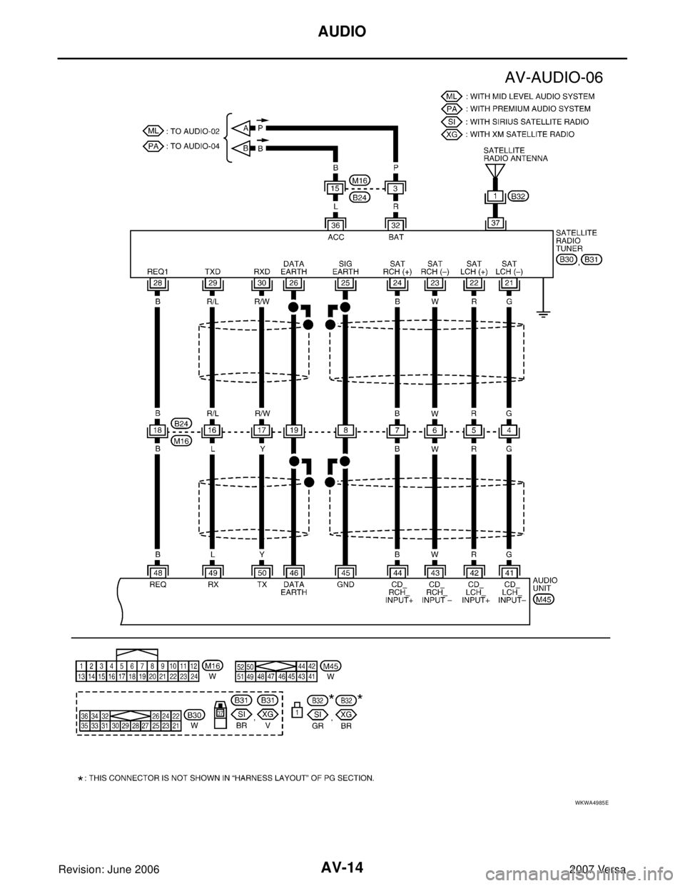 NISSAN LATIO 2007  Service Repair Manual AV-14
AUDIO
Revision: June 20062007 Versa
WKWA4985E 