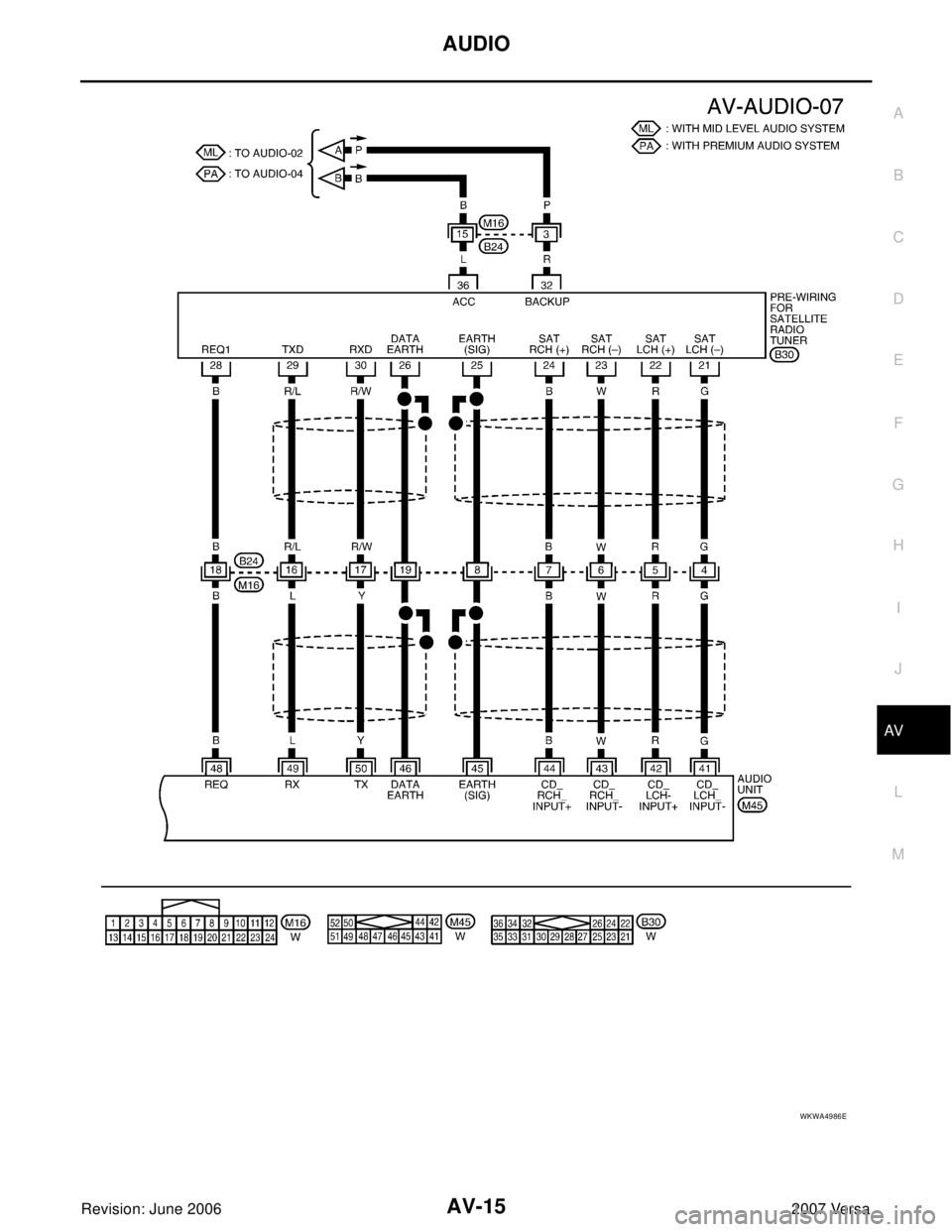 NISSAN LATIO 2007  Service Repair Manual AUDIO
AV-15
C
D
E
F
G
H
I
J
L
MA
B
AV
Revision: June 20062007 Versa
WKWA4986E 