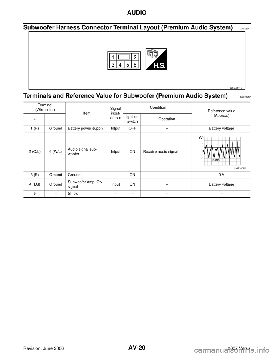 NISSAN LATIO 2007  Service Repair Manual AV-20
AUDIO
Revision: June 20062007 Versa
Subwoofer Harness Connector Terminal Layout (Premium Audio System)EKS00IAT
Terminals and Reference Value for Subwoofer (Premium Audio System)EKS00IAU
WKIA5441