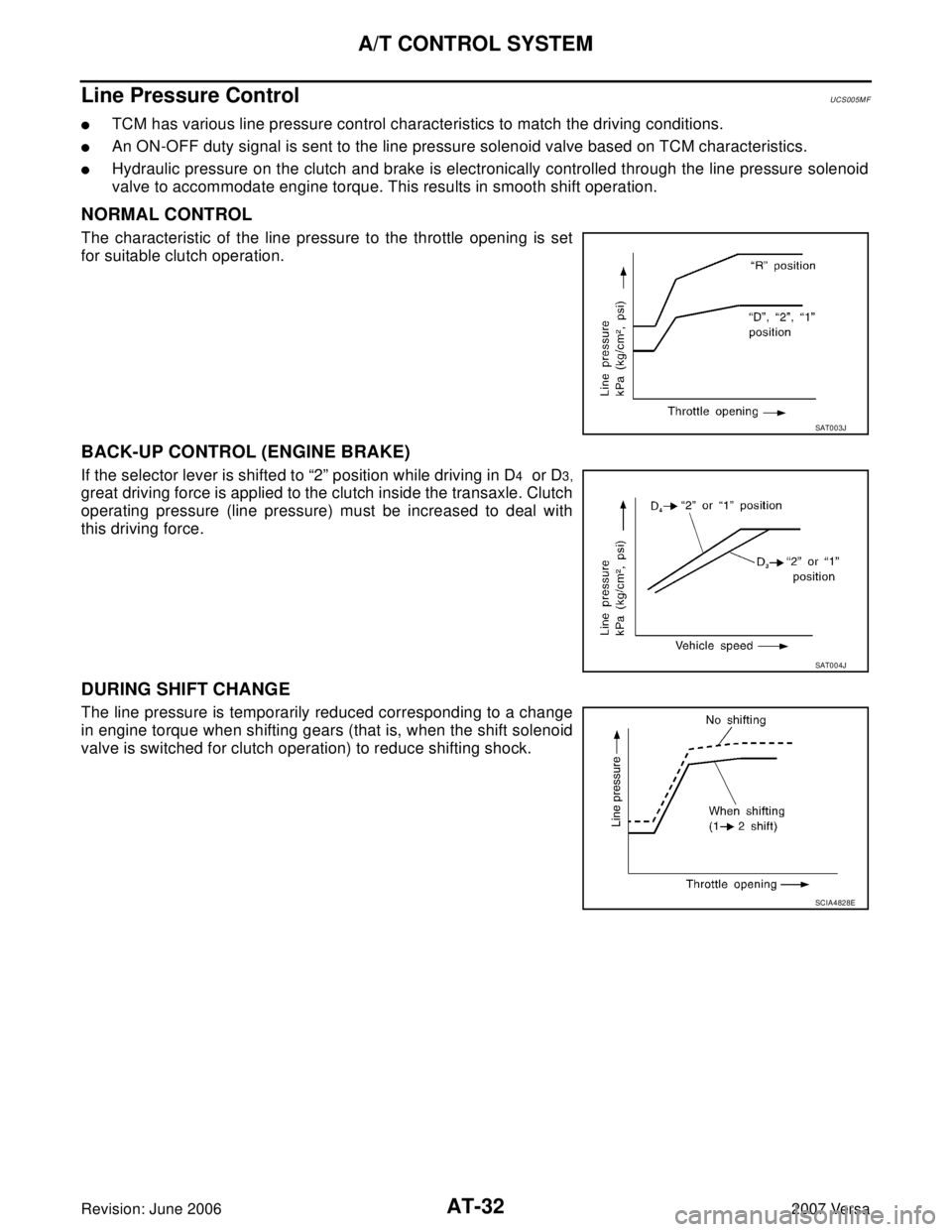 NISSAN LATIO 2007 Service Repair Manual AT-32
A/T CONTROL SYSTEM
Revision: June 20062007 Versa
Line Pressure ControlUCS005M F
TCM has various line pressure control characteristics to match the driving conditions.
An ON-OFF duty signal is NISSAN LATIO 2007 Service Repair Manual AT-32
A/T CONTROL SYSTEM
Revision: June 20062007 Versa
Line Pressure ControlUCS005M F
TCM has various line pressure control characteristics to match the driving conditions.
An ON-OFF duty signal is