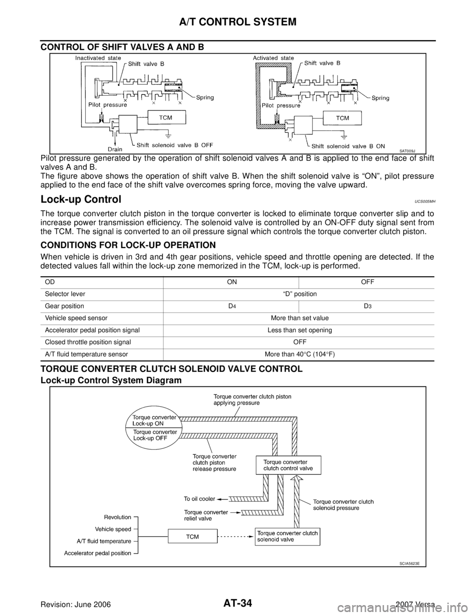 NISSAN LATIO 2007 Service Repair Manual AT-34
A/T CONTROL SYSTEM
Revision: June 20062007 Versa
CONTROL OF SHIFT VALVES A AND B
Pilot pressure generated by the operation of shift solenoid valves A and B is applied to the end face of shift
va NISSAN LATIO 2007 Service Repair Manual AT-34
A/T CONTROL SYSTEM
Revision: June 20062007 Versa
CONTROL OF SHIFT VALVES A AND B
Pilot pressure generated by the operation of shift solenoid valves A and B is applied to the end face of shift
va
