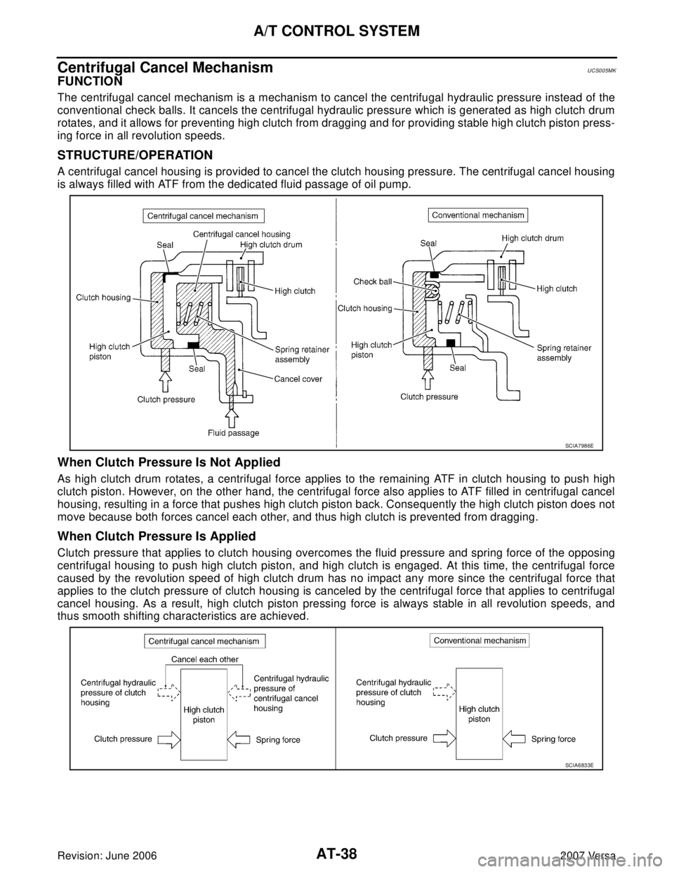 NISSAN LATIO 2007 Service Repair Manual AT-38
A/T CONTROL SYSTEM
Revision: June 20062007 Versa
Centrifugal Cancel MechanismUCS005MK
FUNCTION
The centrifugal cancel mechanism is a mechanism to cancel the centrifugal hydraulic pressure instea NISSAN LATIO 2007 Service Repair Manual AT-38
A/T CONTROL SYSTEM
Revision: June 20062007 Versa
Centrifugal Cancel MechanismUCS005MK
FUNCTION
The centrifugal cancel mechanism is a mechanism to cancel the centrifugal hydraulic pressure instea