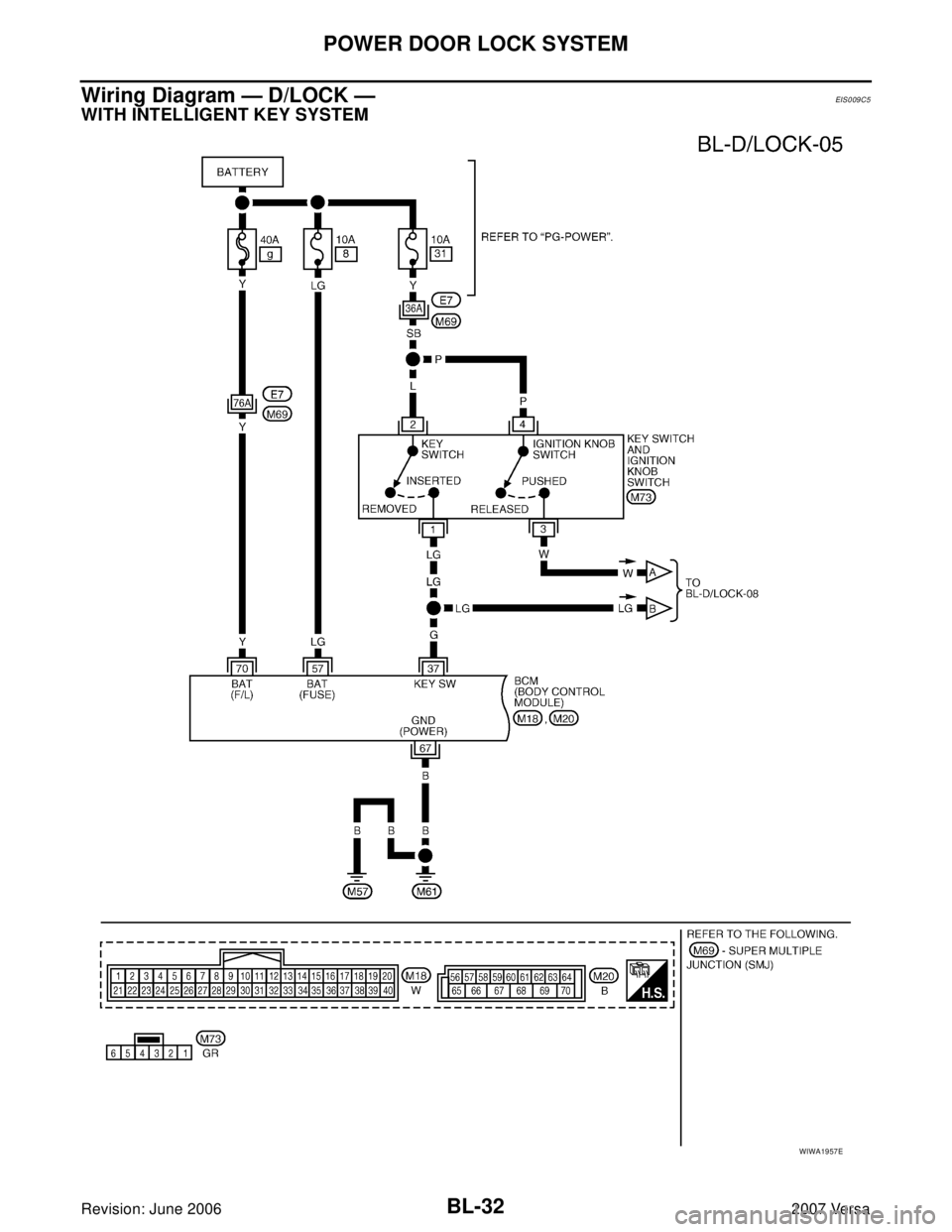 NISSAN LATIO 2007  Service Repair Manual BL-32
POWER DOOR LOCK SYSTEM
Revision: June 20062007 Versa
Wiring Diagram — D/LOCK —EIS0 09 C5
WITH INTELLIGENT KEY SYSTEM
WIWA1957E 