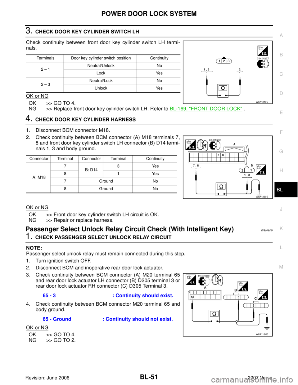 NISSAN LATIO 2007  Service Repair Manual POWER DOOR LOCK SYSTEM
BL-51
C
D
E
F
G
H
J
K
L
MA
B
BL
Revision: June 20062007 Versa
3. CHECK DOOR KEY CYLINDER SWITCH LH
Check continuity between front door key cylinder switch LH termi-
nals.
OK or 