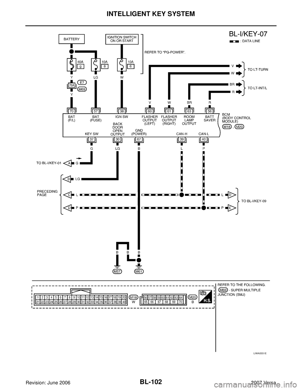 NISSAN LATIO 2007  Service Repair Manual BL-102
INTELLIGENT KEY SYSTEM
Revision: June 20062007 Versa
LIWA0551E 