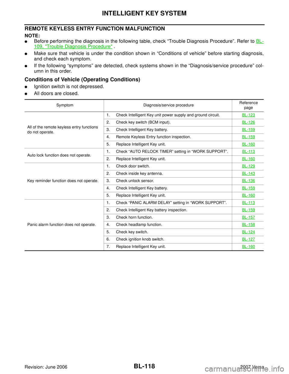 NISSAN LATIO 2007  Service Repair Manual BL-118
INTELLIGENT KEY SYSTEM
Revision: June 20062007 Versa
REMOTE KEYLESS ENTRY FUNCTION MALFUNCTION
NOTE:
Before performing the diagnosis in the following table, check “Trouble Diagnosis Procedur
