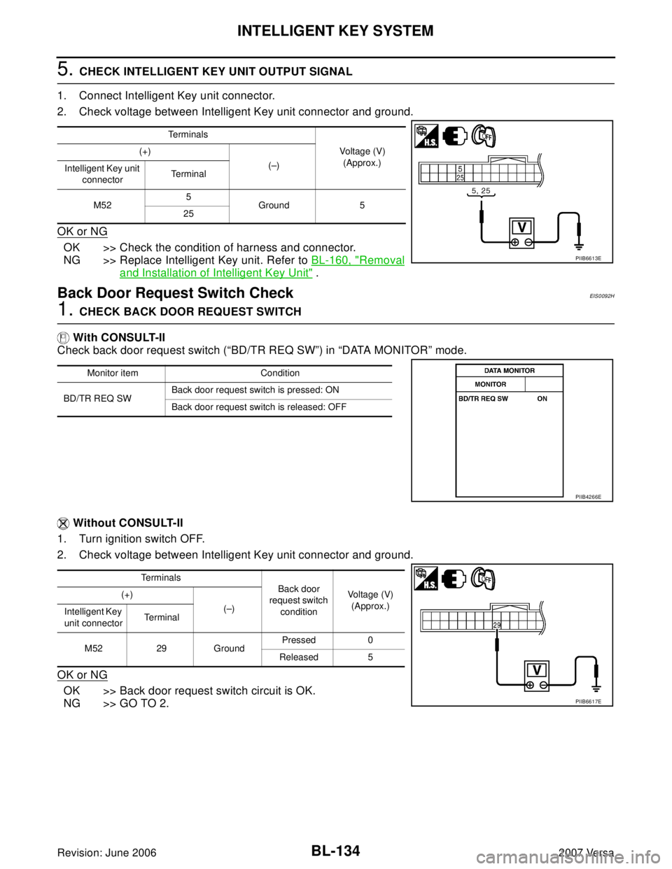 NISSAN LATIO 2007  Service Repair Manual BL-134
INTELLIGENT KEY SYSTEM
Revision: June 20062007 Versa
5. CHECK INTELLIGENT KEY UNIT OUTPUT SIGNAL
1. Connect Intelligent Key unit connector.
2. Check voltage between Intelligent Key unit connect