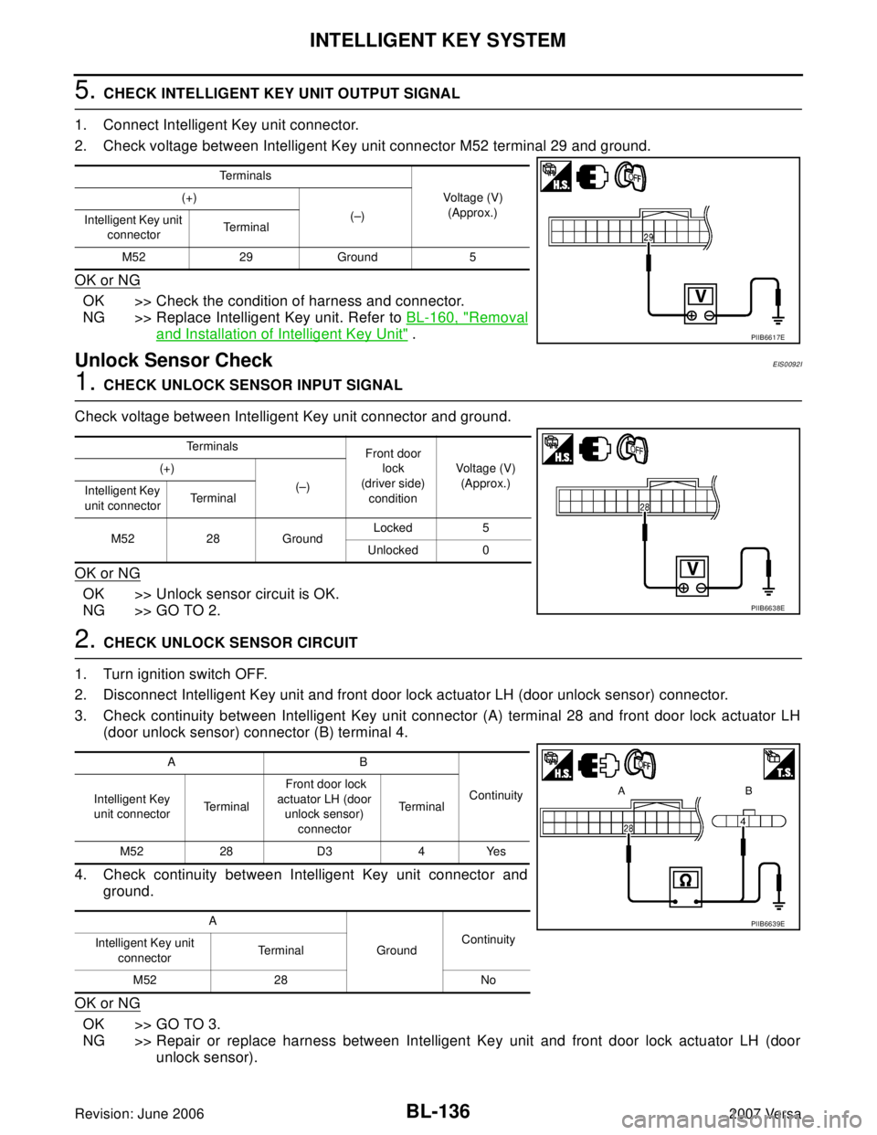 NISSAN LATIO 2007  Service Repair Manual BL-136
INTELLIGENT KEY SYSTEM
Revision: June 20062007 Versa
5. CHECK INTELLIGENT KEY UNIT OUTPUT SIGNAL
1. Connect Intelligent Key unit connector.
2. Check voltage between Intelligent Key unit connect