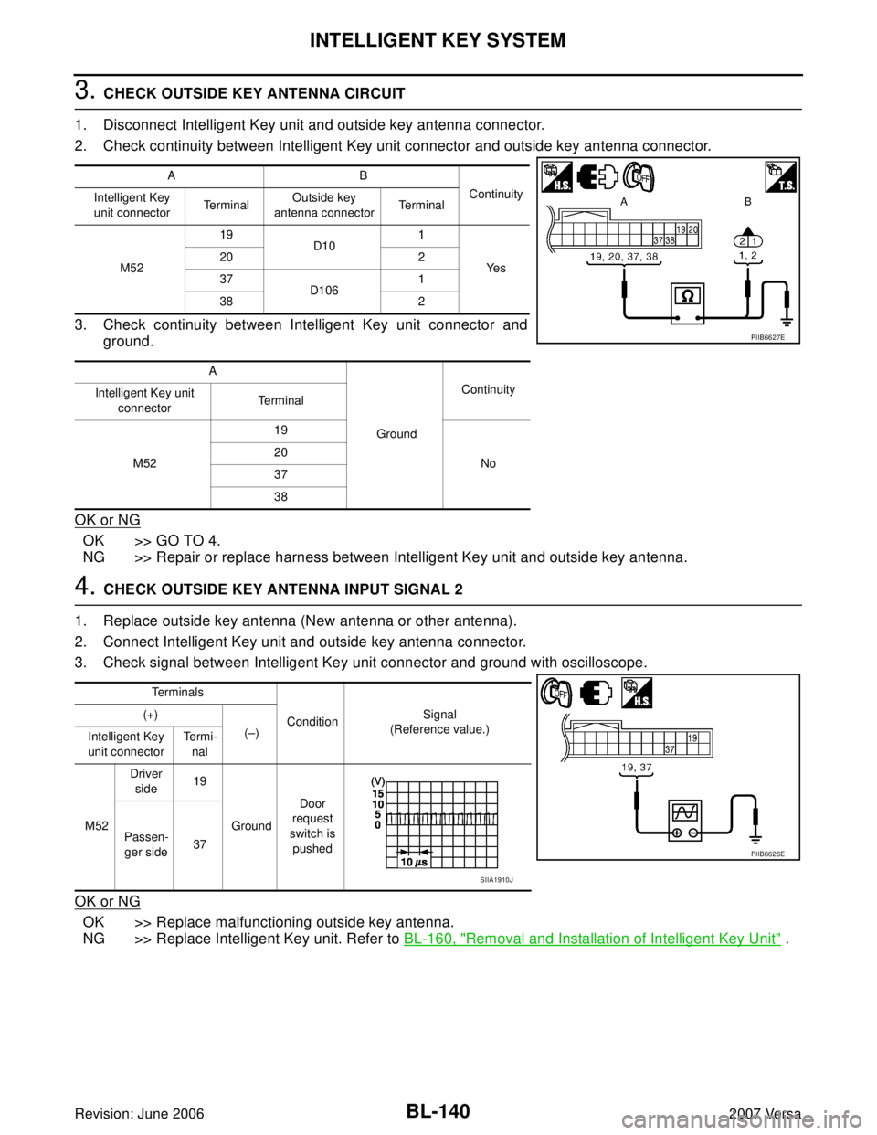 NISSAN LATIO 2007  Service Repair Manual BL-140
INTELLIGENT KEY SYSTEM
Revision: June 20062007 Versa
3. CHECK OUTSIDE KEY ANTENNA CIRCUIT
1. Disconnect Intelligent Key unit and outside key antenna connector.
2. Check continuity between Intel