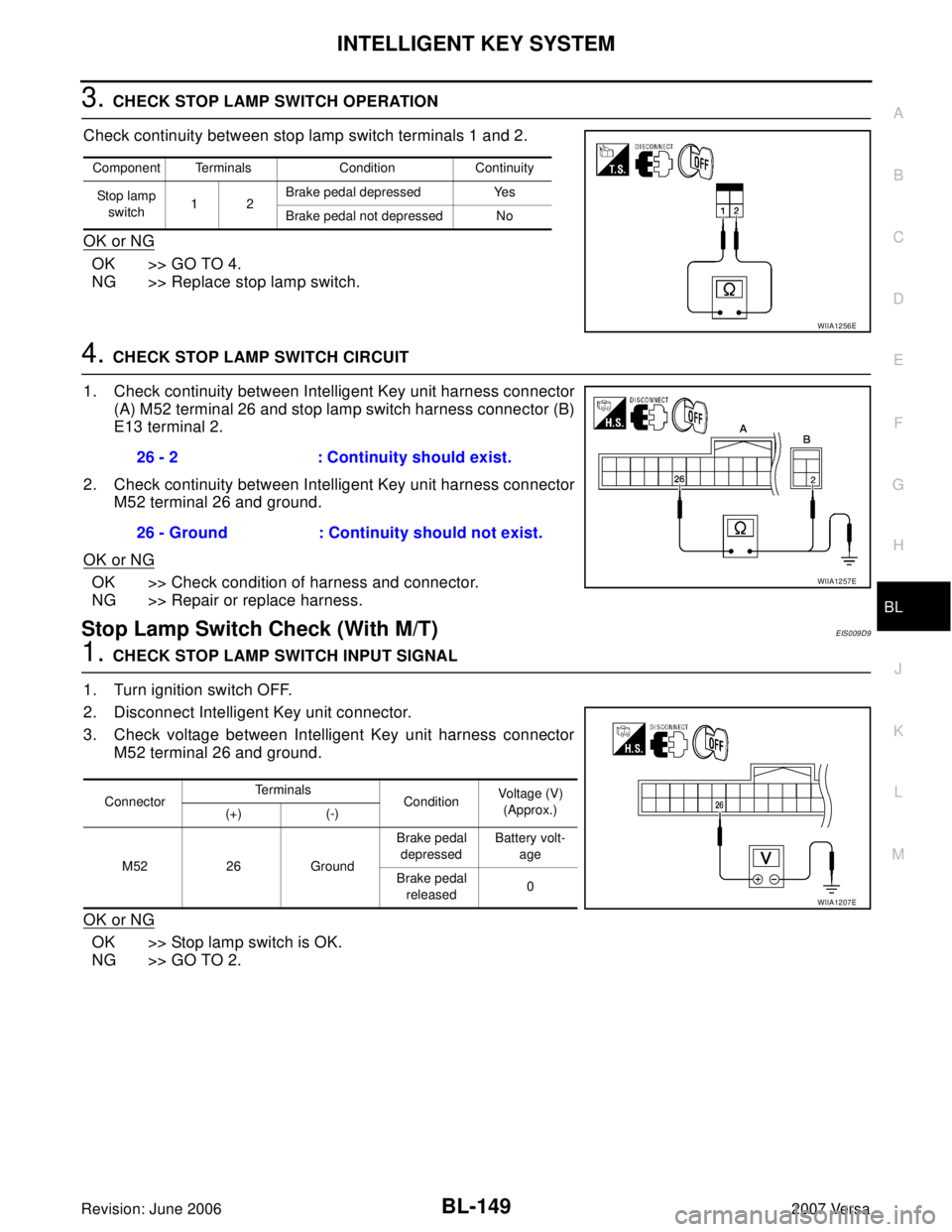 NISSAN LATIO 2007  Service Repair Manual INTELLIGENT KEY SYSTEM
BL-149
C
D
E
F
G
H
J
K
L
MA
B
BL
Revision: June 20062007 Versa
3. CHECK STOP LAMP SWITCH OPERATION
Check continuity between stop lamp switch terminals 1 and 2.
OK or NG
OK >> GO
