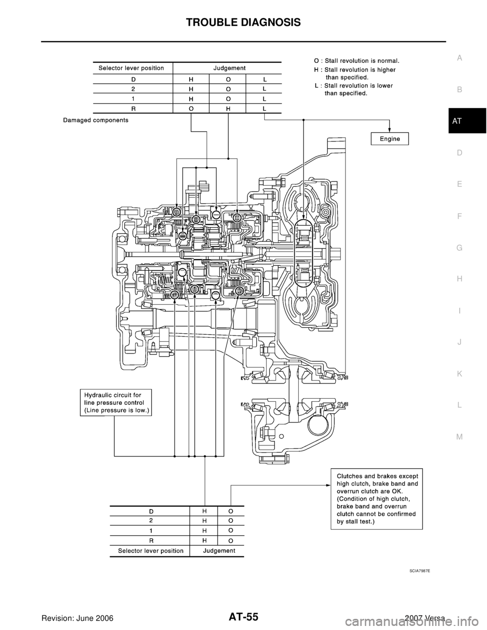 NISSAN LATIO 2007  Service Repair Manual TROUBLE DIAGNOSIS
AT-55
D
E
F
G
H
I
J
K
L
MA
B
AT
Revision: June 20062007 Versa
SCIA7987E 