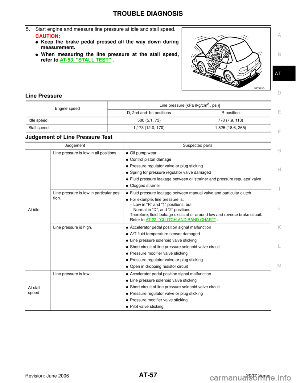 NISSAN LATIO 2007 Service Repair Manual TROUBLE DIAGNOSIS
AT-57
D
E
F
G
H
I
J
K
L
MA
B
AT
Revision: June 20062007 Versa
5. Start engine and measure line pressure at idle and stall speed.
CAUTION:
Keep the brake pedal pressed all the way do NISSAN LATIO 2007 Service Repair Manual TROUBLE DIAGNOSIS
AT-57
D
E
F
G
H
I
J
K
L
MA
B
AT
Revision: June 20062007 Versa
5. Start engine and measure line pressure at idle and stall speed.
CAUTION:
Keep the brake pedal pressed all the way do
