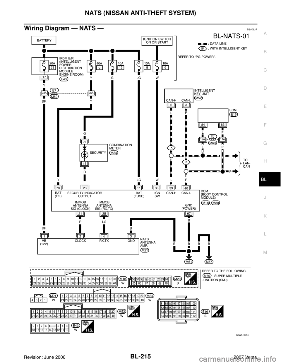 NISSAN LATIO 2007  Service Repair Manual NATS (NISSAN ANTI-THEFT SYSTEM)
BL-215
C
D
E
F
G
H
J
K
L
MA
B
BL
Revision: June 20062007 Versa
Wiring Diagram — NATS —EIS0093R
WIWA1975E 
