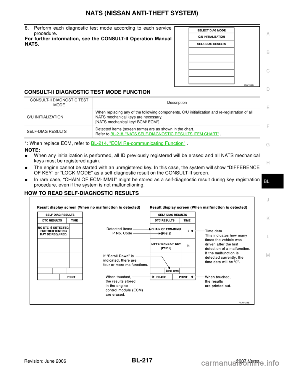 NISSAN LATIO 2007  Service Repair Manual NATS (NISSAN ANTI-THEFT SYSTEM)
BL-217
C
D
E
F
G
H
J
K
L
MA
B
BL
Revision: June 20062007 Versa
8. Perform each diagnostic test mode according to each service
procedure.
For further information, see th