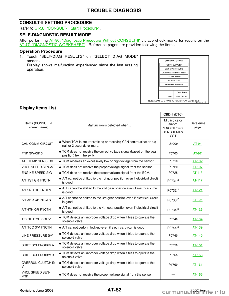 NISSAN LATIO 2007  Service Repair Manual AT-82
TROUBLE DIAGNOSIS
Revision: June 20062007 Versa
CONSULT-II SETTING PROCEDURE
Rafer to GI-38, "CONSULT-II Start Procedure" .
SELF-DIAGNOSTIC RESULT MODE
After performing AT- 9 0 ,  "Diagnostic Pr