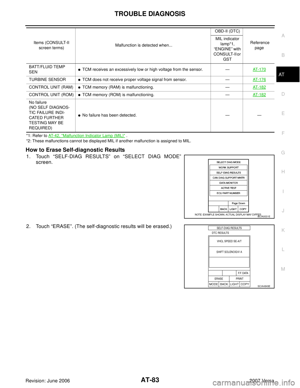 NISSAN LATIO 2007  Service Repair Manual TROUBLE DIAGNOSIS
AT-83
D
E
F
G
H
I
J
K
L
MA
B
AT
Revision: June 20062007 Versa
*1: Refer to AT- 4 2 ,  "Malfunction Indicator Lamp (MIL)" .
*2: These malfunctions cannot be displayed MIL if another m
