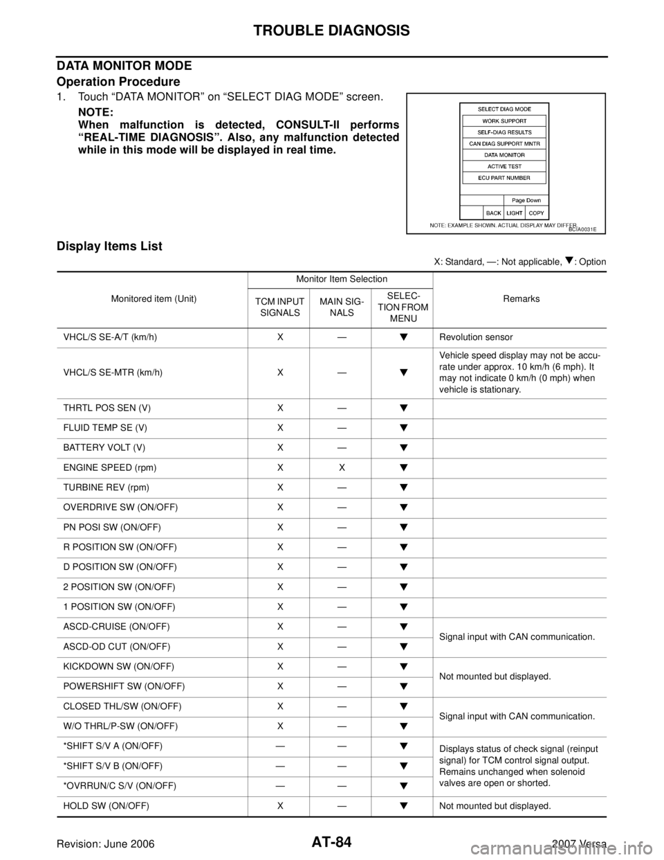 NISSAN LATIO 2007 Service Repair Manual AT-84
TROUBLE DIAGNOSIS
Revision: June 20062007 Versa
DATA MONITOR MODE
Operation Procedure
1. Touch “DATA MONITOR” on “SELECT DIAG MODE” screen.
NOTE:
When malfunction is detected, CONSULT-II NISSAN LATIO 2007 Service Repair Manual AT-84
TROUBLE DIAGNOSIS
Revision: June 20062007 Versa
DATA MONITOR MODE
Operation Procedure
1. Touch “DATA MONITOR” on “SELECT DIAG MODE” screen.
NOTE:
When malfunction is detected, CONSULT-II