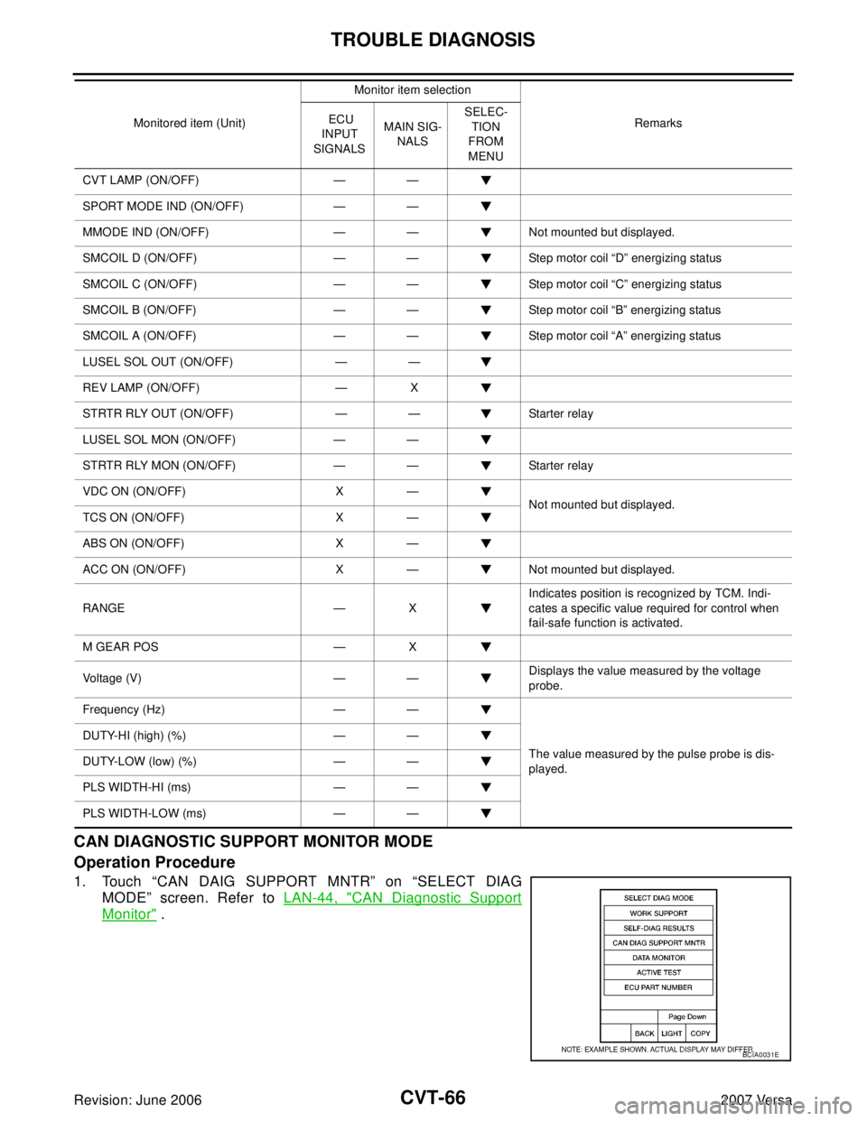 NISSAN LATIO 2007  Service Repair Manual CVT-66
TROUBLE DIAGNOSIS
Revision: June 20062007 Versa
CAN DIAGNOSTIC SUPPORT MONITOR MODE
Operation Procedure
1. Touch “CAN DAIG SUPPORT MNTR” on “SELECT DIAG
MODE” screen. Refer to LAN-44, "