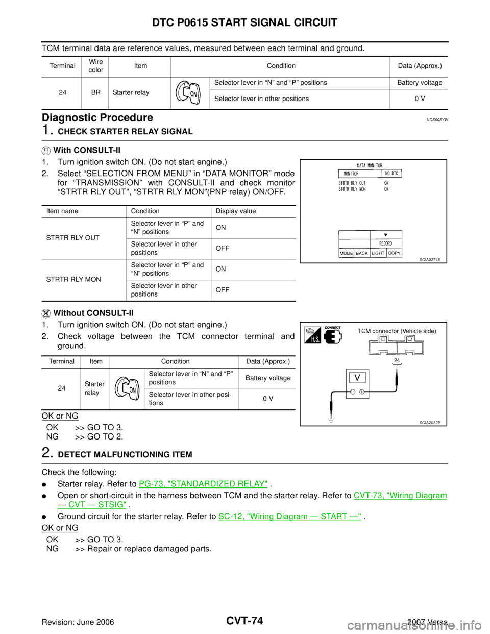 NISSAN LATIO 2007  Service Repair Manual CVT-74
DTC P0615 START SIGNAL CIRCUIT
Revision: June 20062007 Versa
TCM terminal data are reference values, measured between each terminal and ground.
Diagnostic ProcedureUCS005YW
1. CHECK STARTER REL