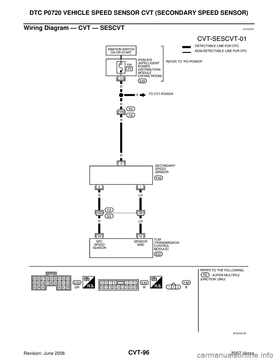 NISSAN LATIO 2007  Service Repair Manual CVT-96
DTC P0720 VEHICLE SPEED SENSOR CVT (SECONDARY SPEED SENSOR)
Revision: June 20062007 Versa
Wiring Diagram — CVT — SESCVTUCS005ZV
BCWA0673E 