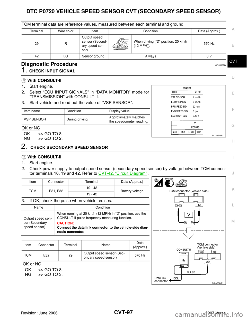 NISSAN LATIO 2007  Service Repair Manual DTC P0720 VEHICLE SPEED SENSOR CVT (SECONDARY SPEED SENSOR)
CVT-97
D
E
F
G
H
I
J
K
L
MA
B
CVT
Revision: June 20062007 Versa
TCM terminal data are reference values, measured between each terminal and g