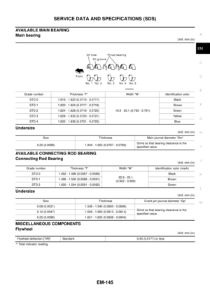 Page 1527