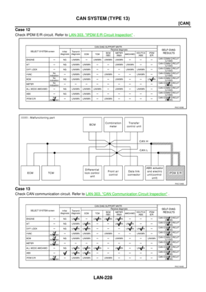 Page 2005