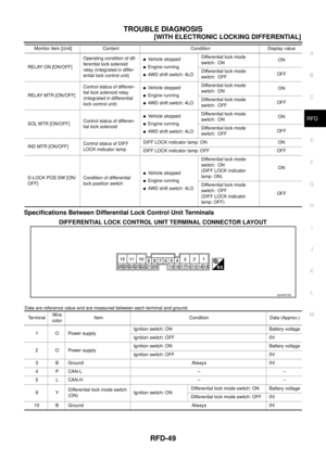 Page 2752
