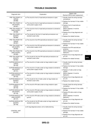 Page 2932