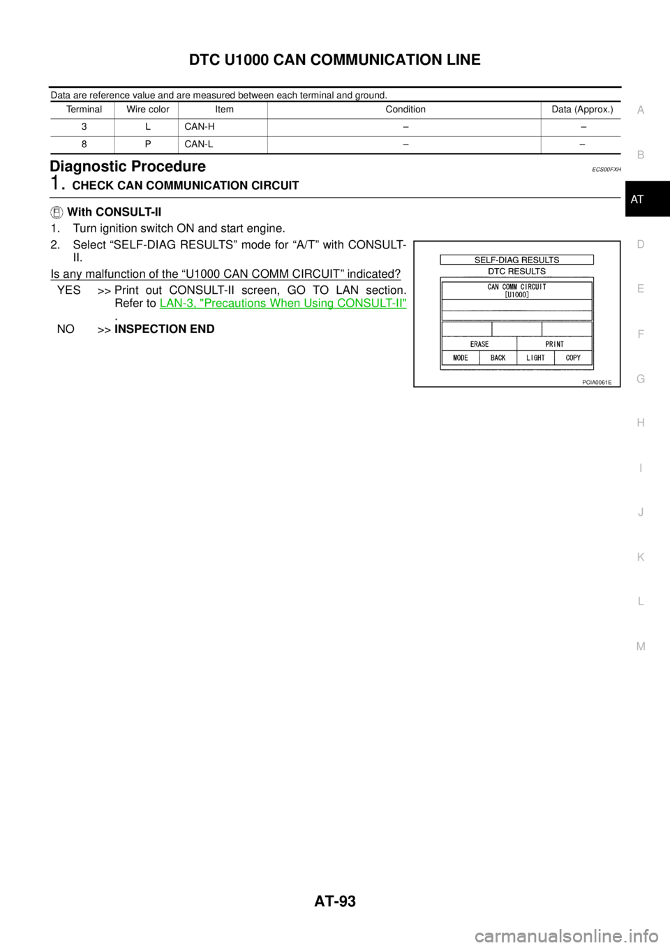 NISSAN NAVARA 2005  Repair Workshop Manual DTC U1000 CAN COMMUNICATION LINE
AT-93
D
E
F
G
H
I
J
K
L
MA
B
AT
Data are reference value and are measured between each terminal and ground.
Diagnostic ProcedureECS00FXH
1.CHECK CAN COMMUNICATION CIRC