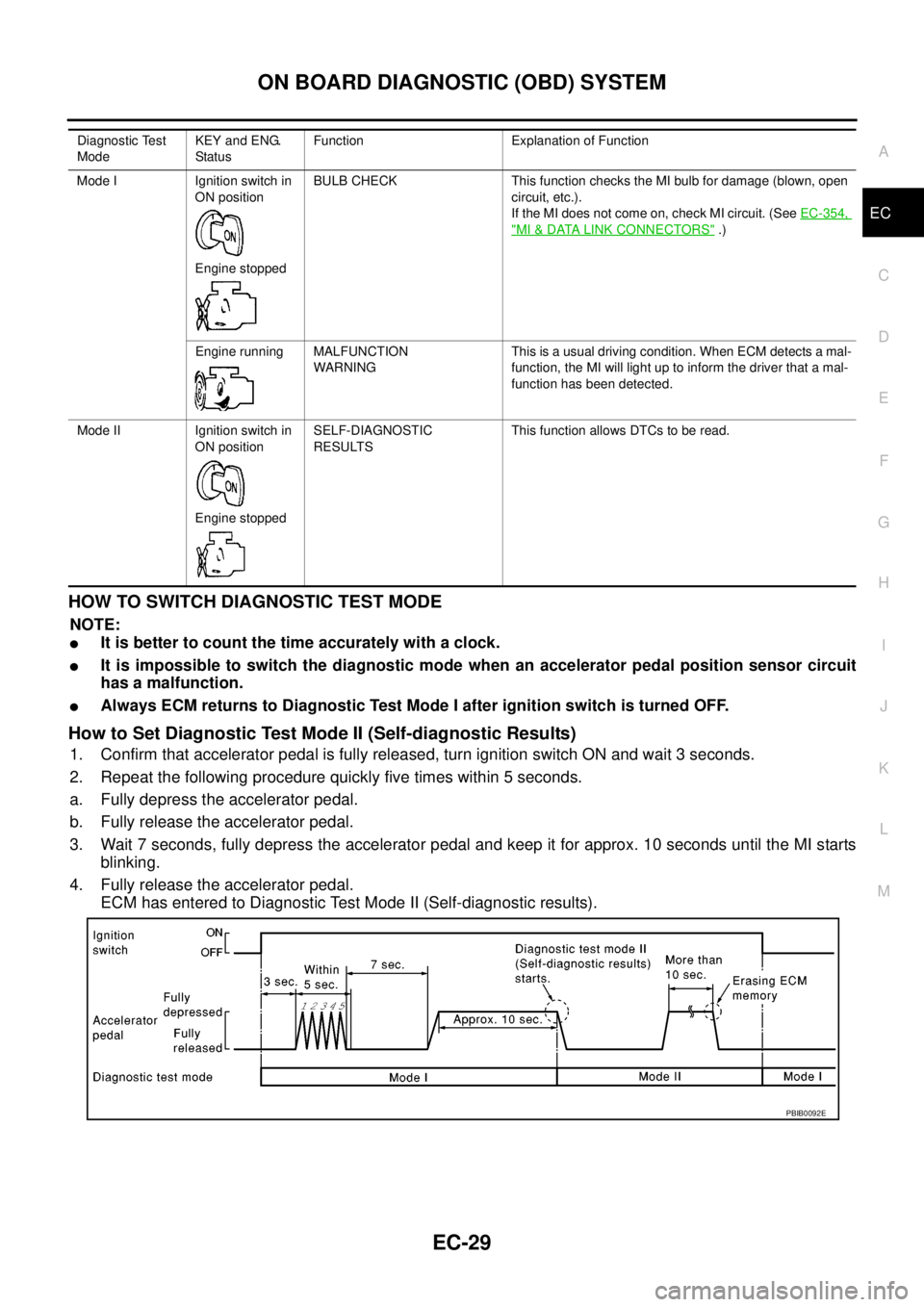 NISSAN NAVARA 2005  Repair Workshop Manual ON BOARD DIAGNOSTIC (OBD) SYSTEM
EC-29
C
D
E
F
G
H
I
J
K
L
MA
EC
HOWTOSWITCHDIAGNOSTICTESTMODE
NOTE:
lIt is better to count the time accurately with a clock.
lIt is impossible to switch the diagnostic
