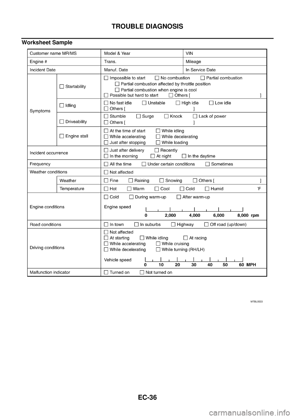 NISSAN NAVARA 2005  Repair Workshop Manual EC-36
TROUBLE DIAGNOSIS
Worksheet Sample
MTBL0533 